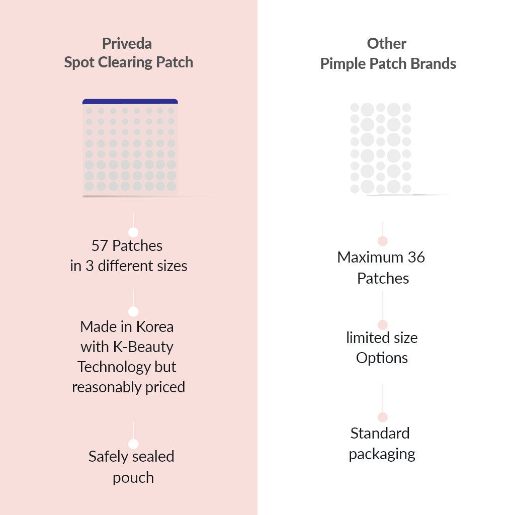 Spot Clearing Patch (Pouch)