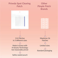 Spot Clearing Acne Pimple patches (114 Patches)