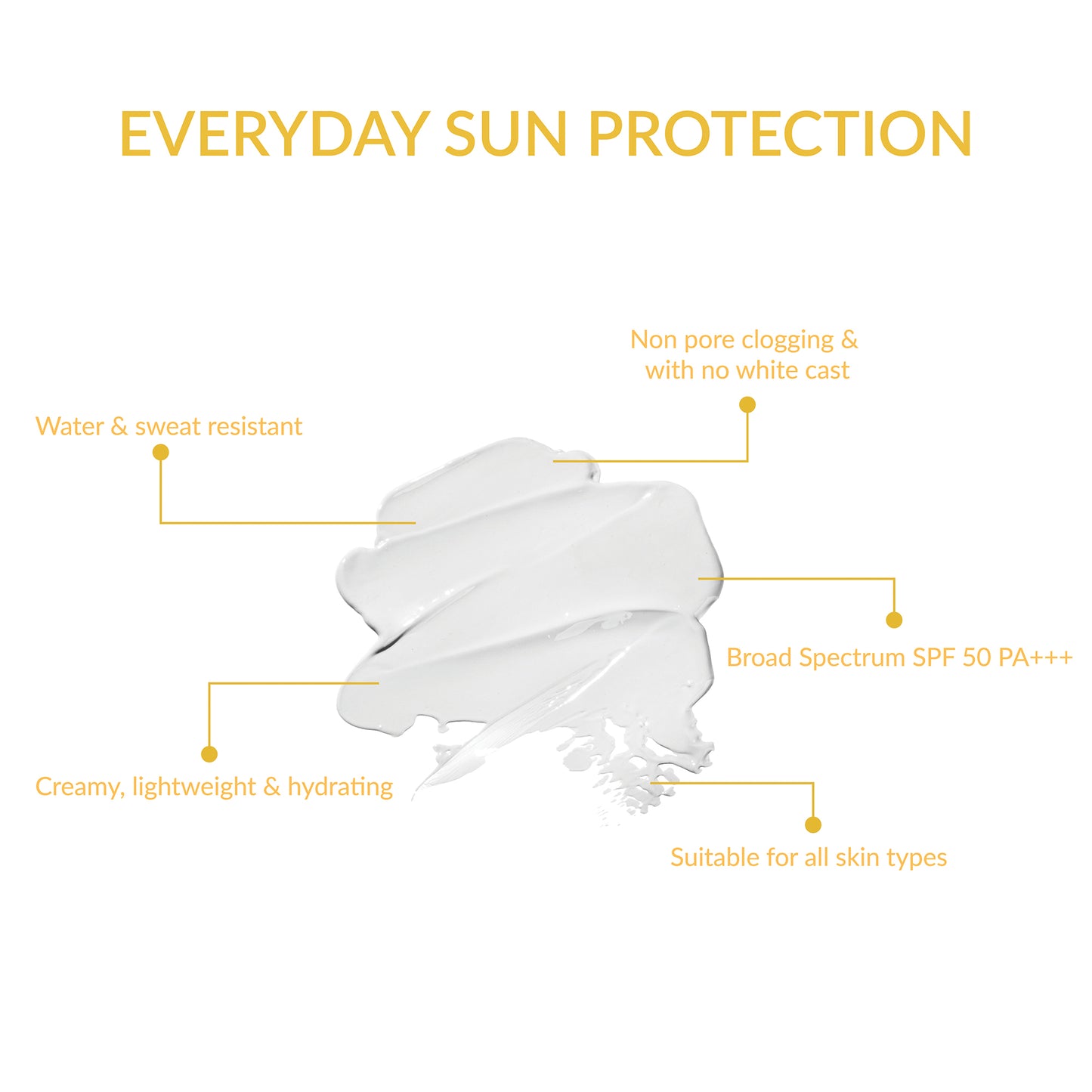 Priveda Sunscreen Lotion